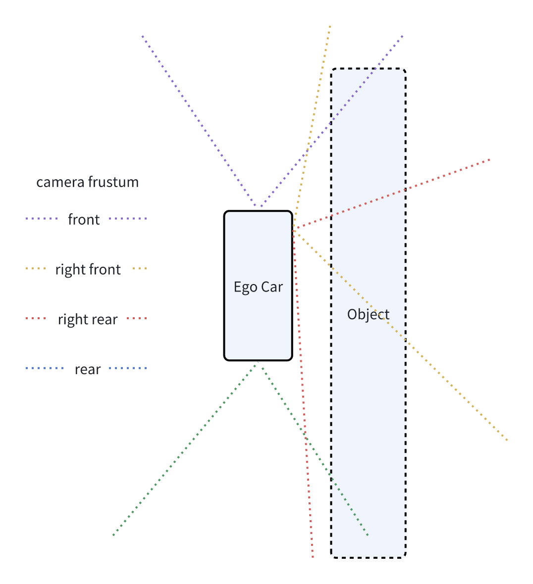 camera position