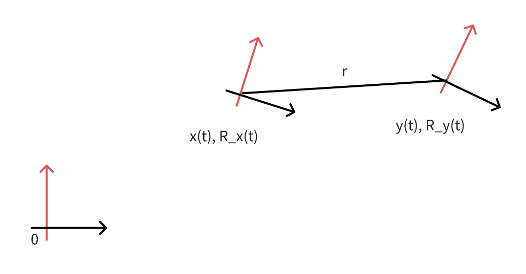 IMU coordinate alignment