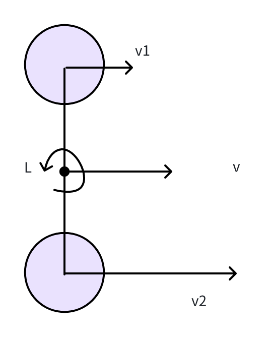 wheel encoder