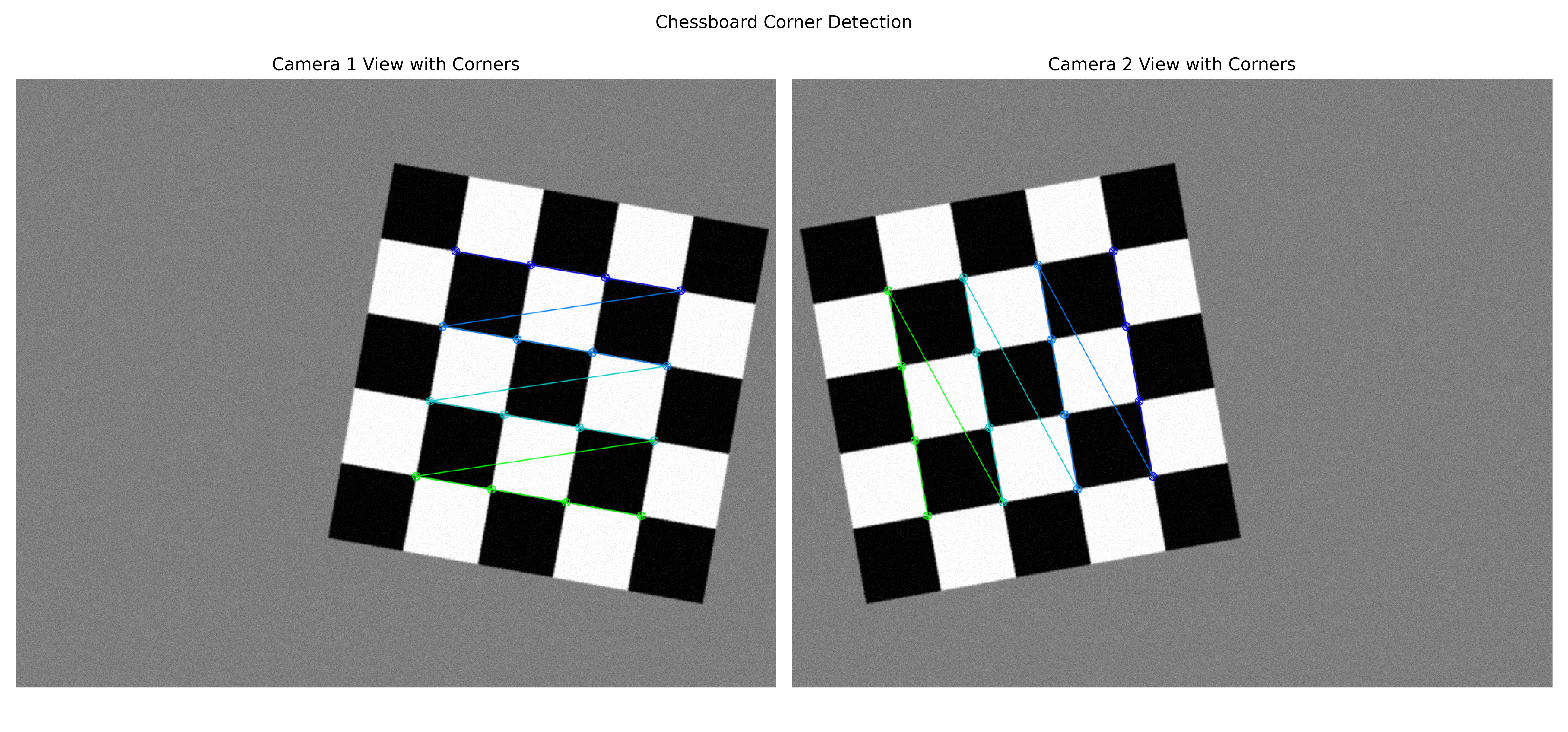 refined corners