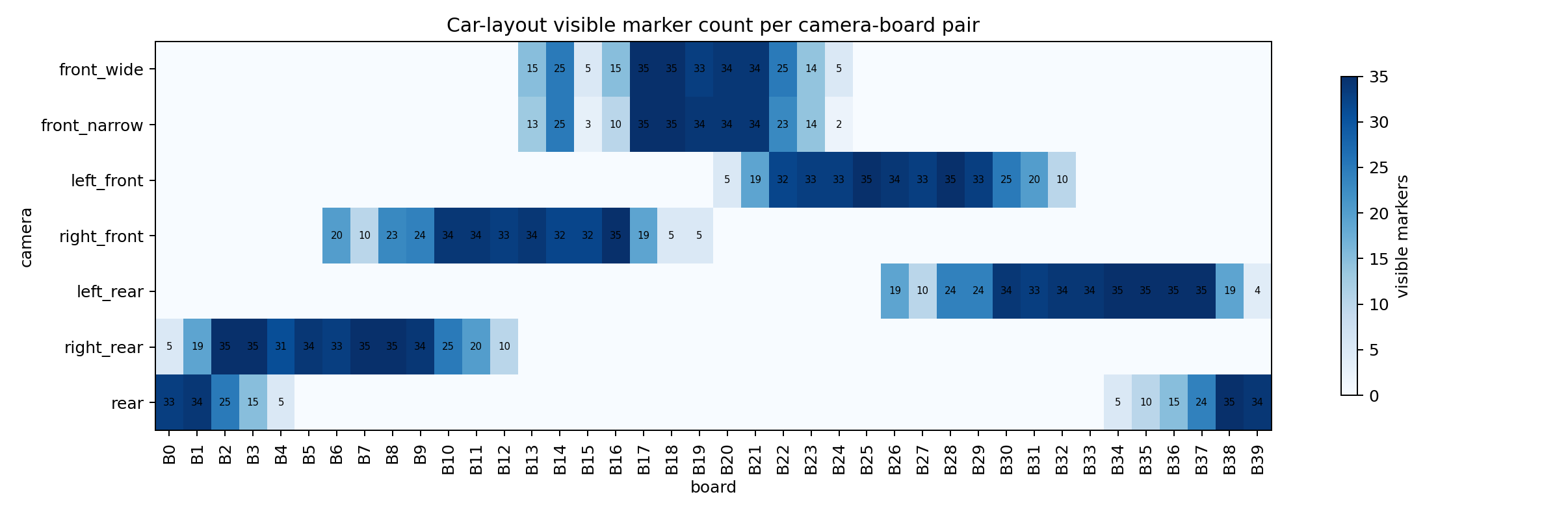Visibility heatmap for car-mounted camera board-count experiment