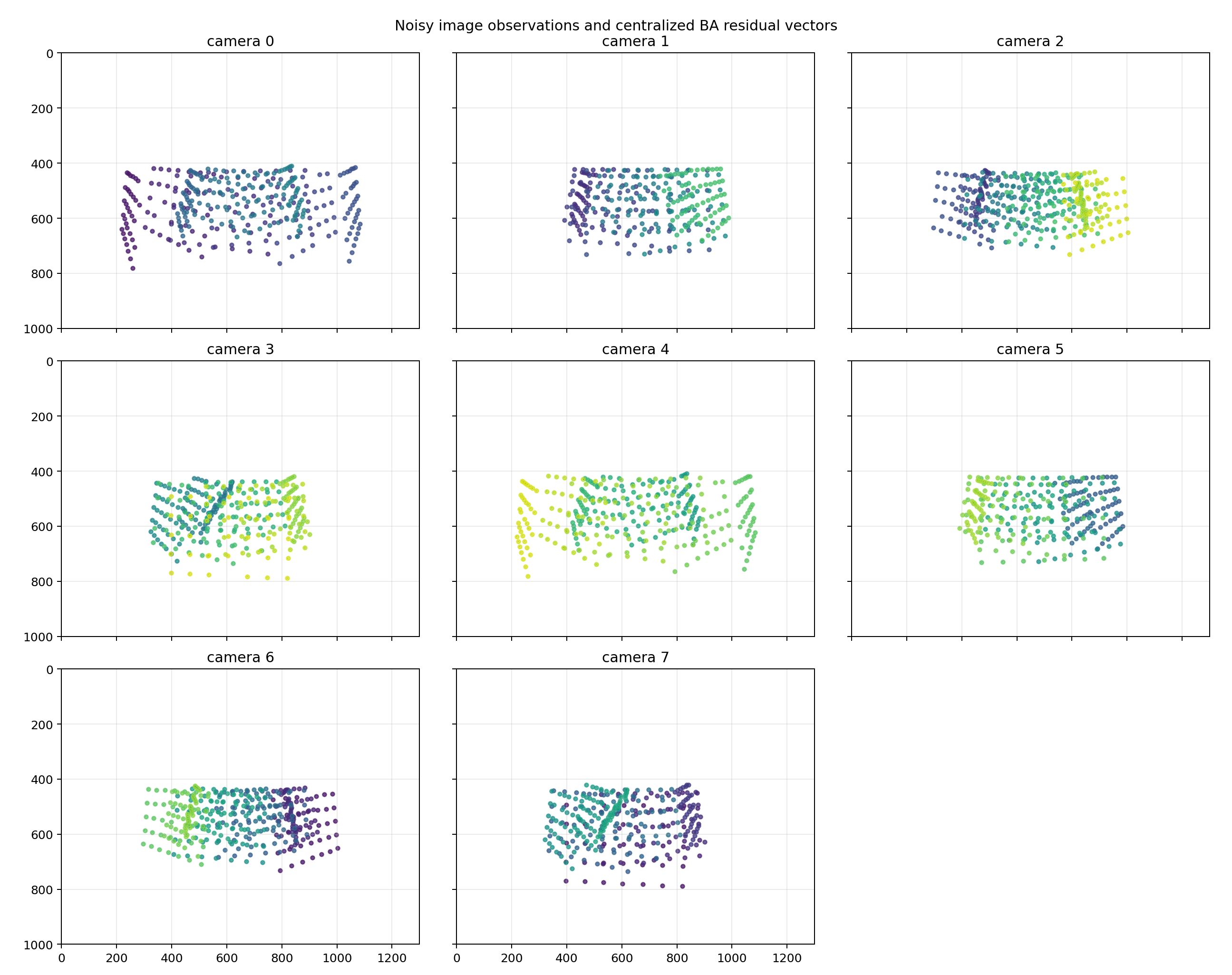 Noisy image observations and centralized bundle adjustment residuals