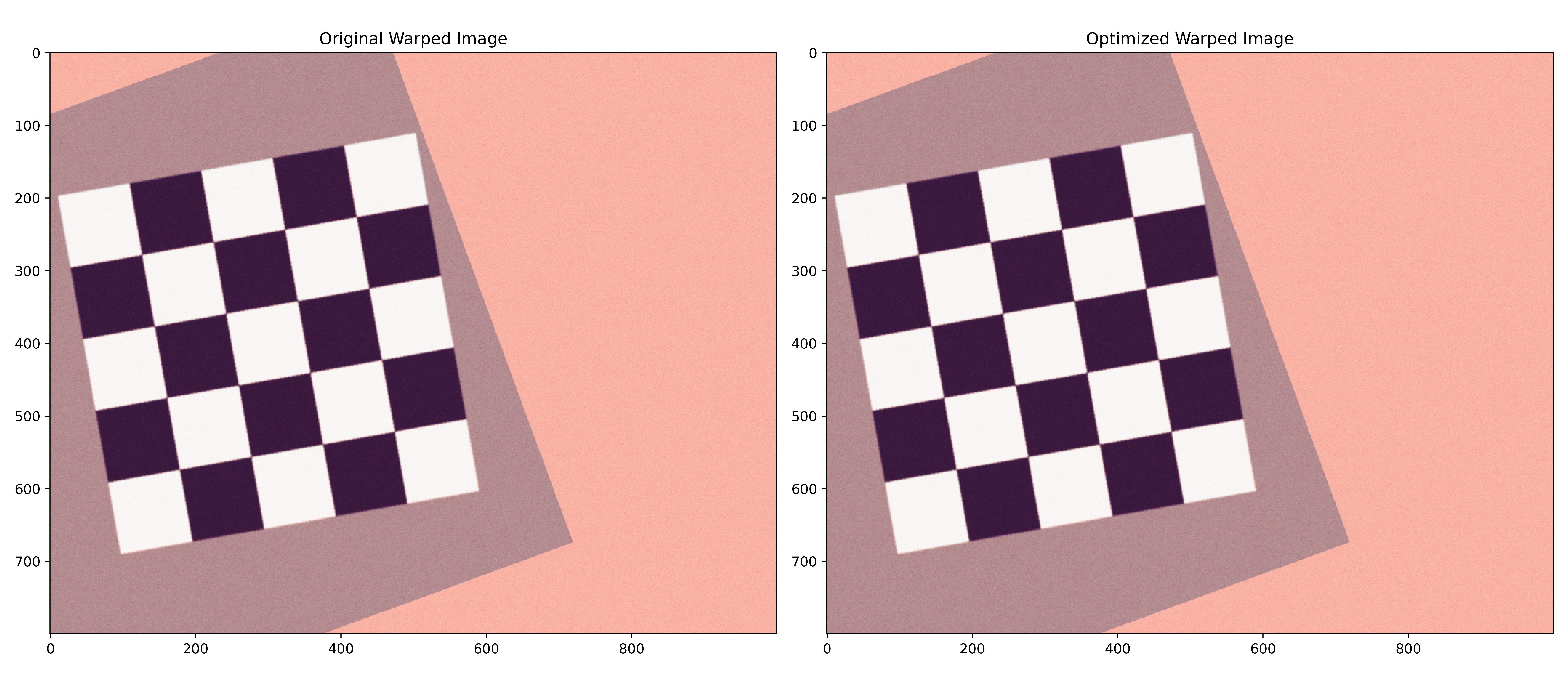 The warped images using before and after jointly optimization