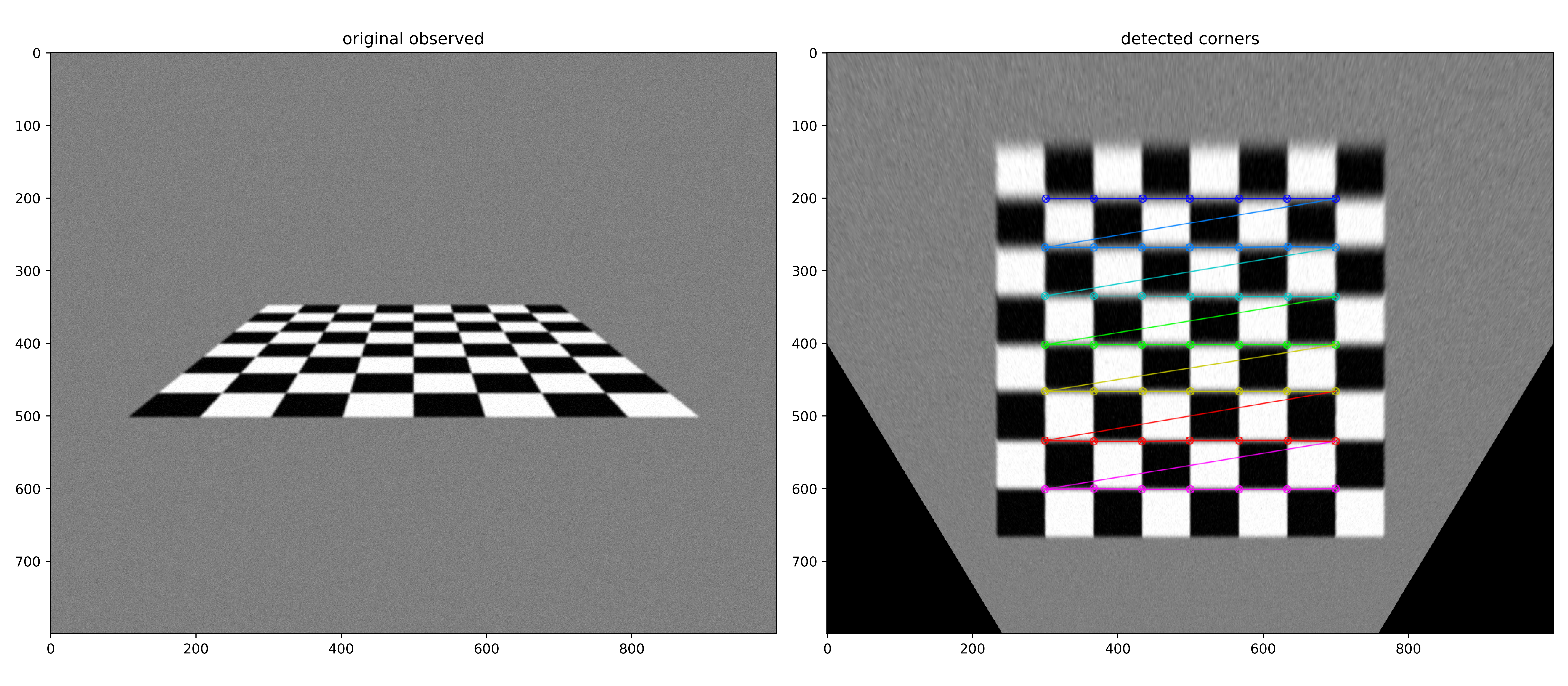 The original and warped images