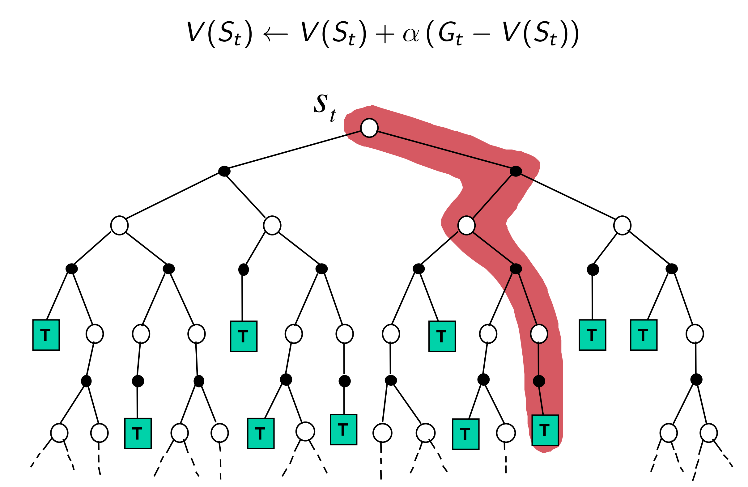 Monte Carlo methods