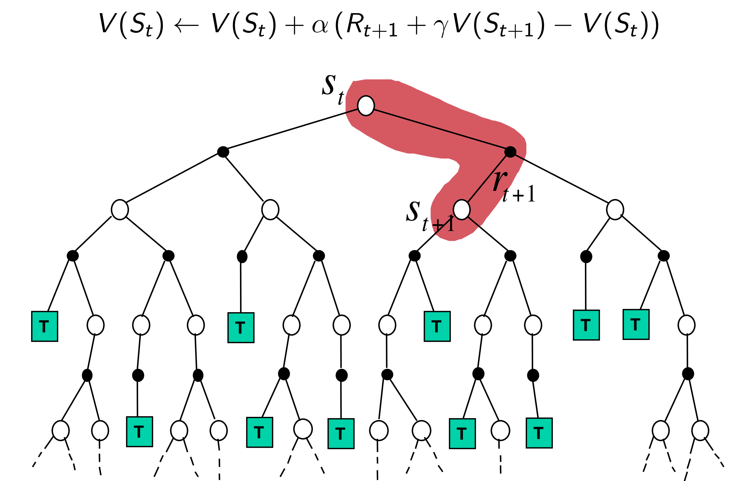 TD methods