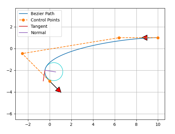 Bezier Path