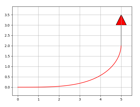 Model Predictive Trajectory Generator