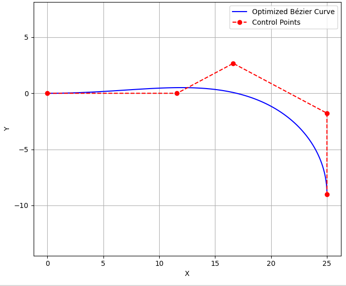 Unconstrained: Path 2 [25, -9]