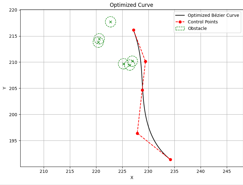 Obstacle radius = 1, find solution with O1
