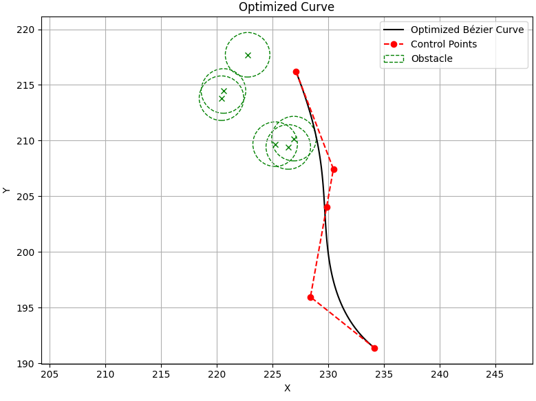 Obstacle radius = 2, find a solution with O1+C2+C3