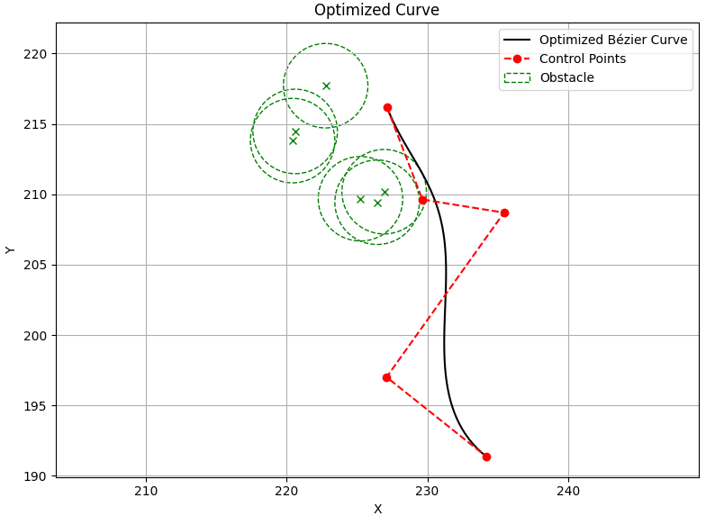 Obstacle radius = 3, find a solution with O2+C2+C3