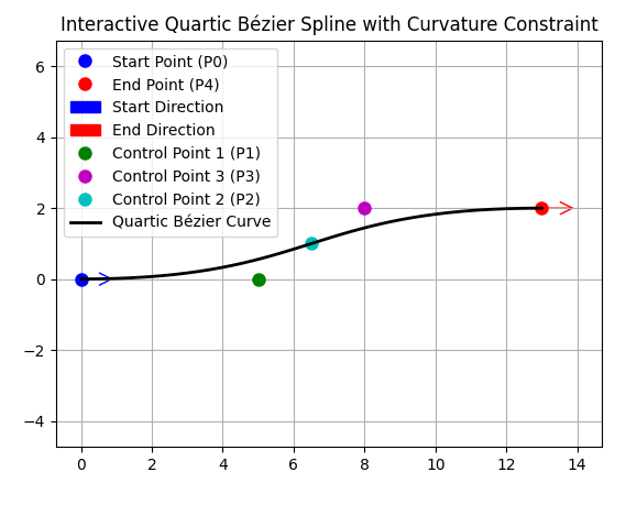 Lane change scenario