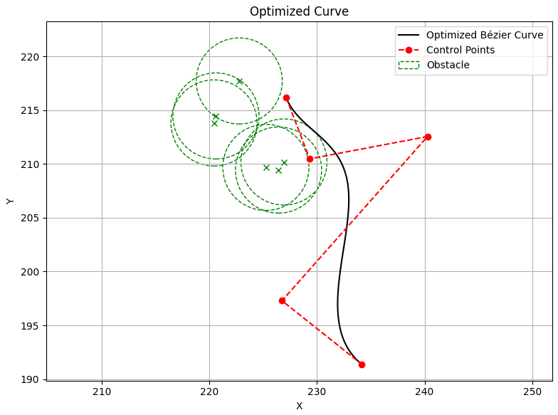 Obstacle radius = 4, find a solution with O2+C2+C3