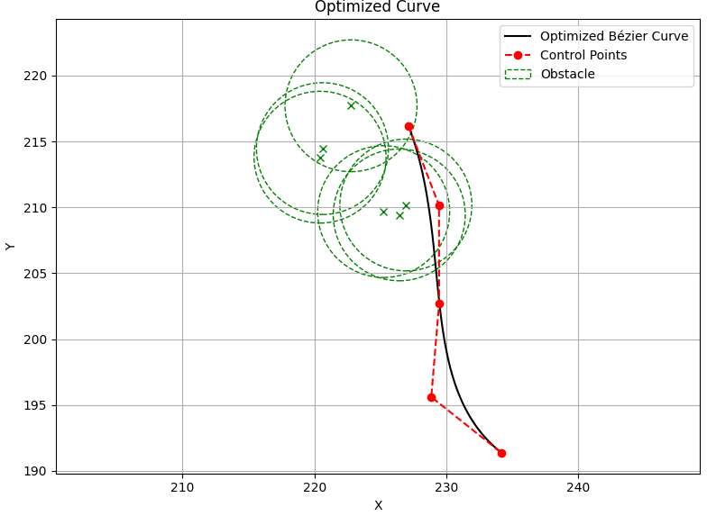 Obstacle radius = 5, maximal curvature = 1/3.0, failed