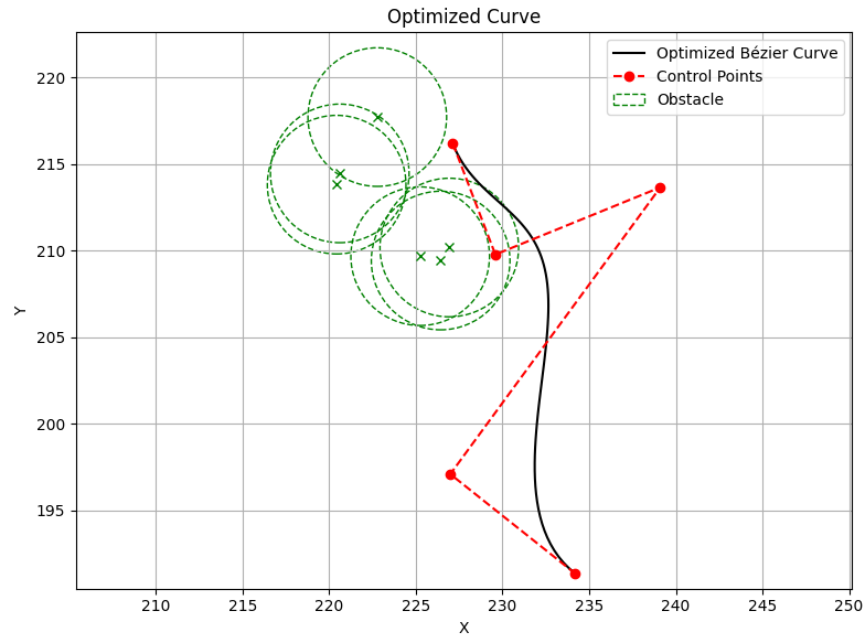Obstacle radius = 4, maximal curvature = 1/6.0, failed