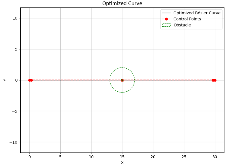 Failure case: Obstacle collision