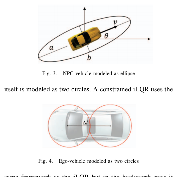 The approximated object using ellipses and circles.