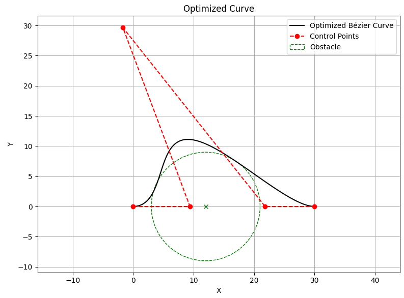 Obstacle radius = 9