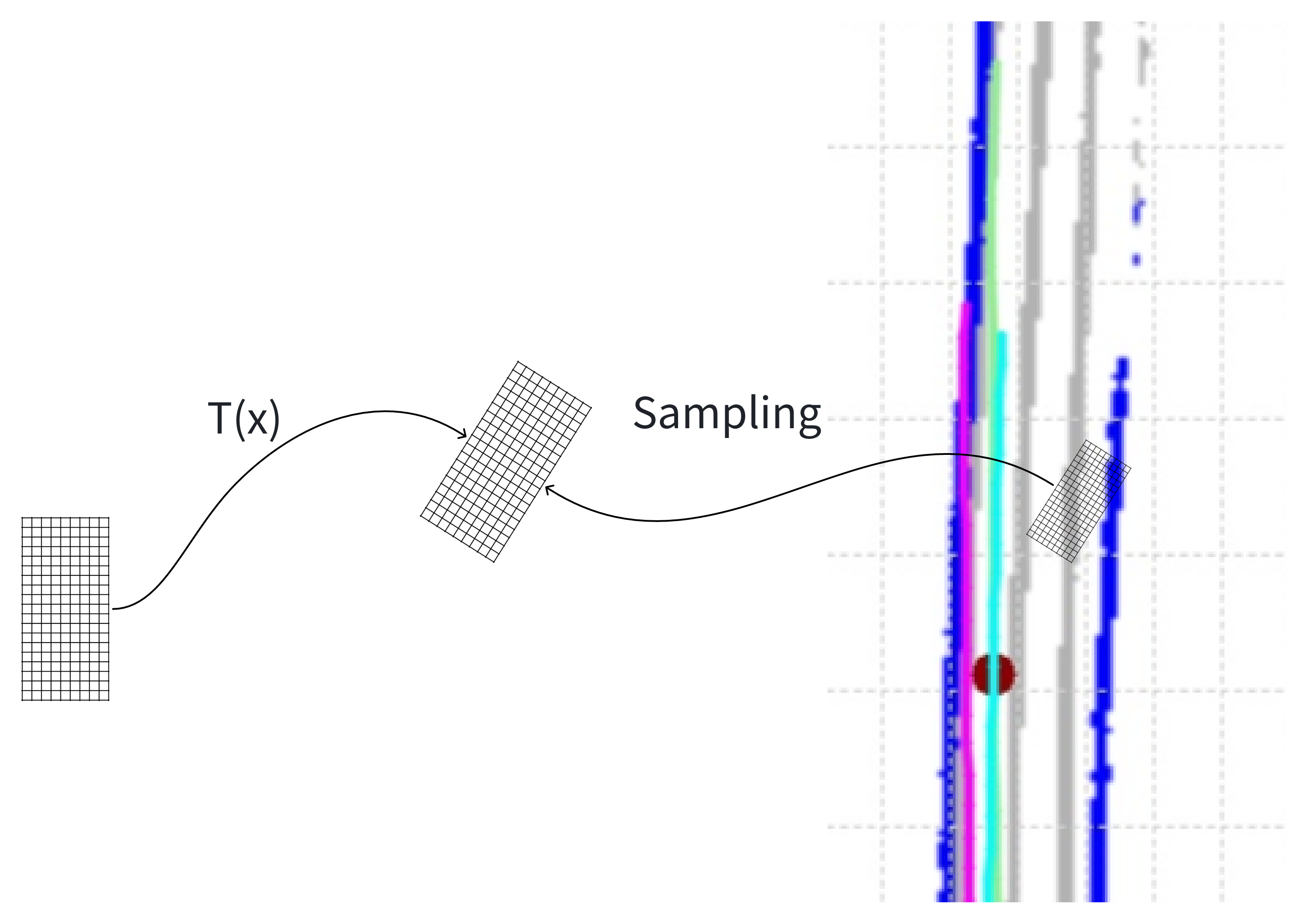 From BEV coordinate to image sampling coordinate
