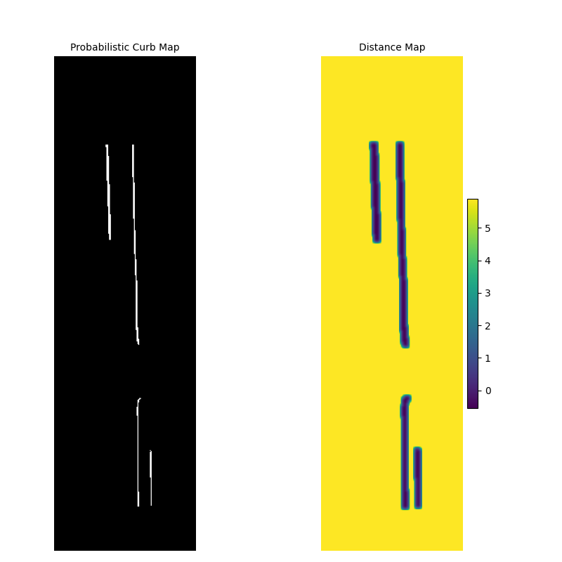 Hinge loss bounds